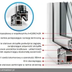Jak wybrać dobre okna PCV: 5 kluczowych czynników jakości
