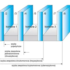 Okna 5 czy 7 komorowe: Które wybrać? Porównanie i zalety