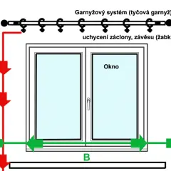 Jak dokładnie zmierzyć okno pod zazdrostkę - 5 prostych kroków