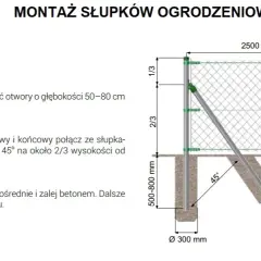 Jak zrobić zaprawę pod słupki ogrodzeniowe: 5 prostych kroków