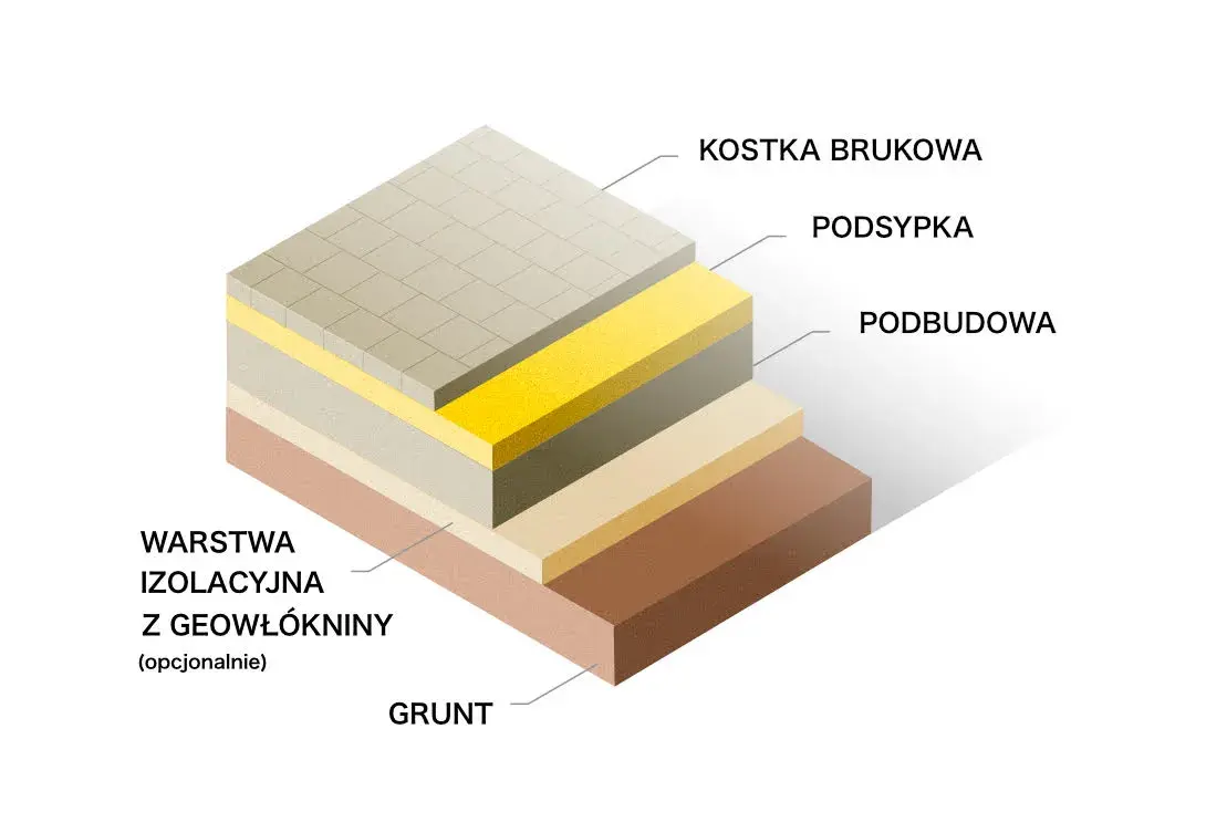 Jaka zaprawa pod kostkę brukową? 5 kluczowych faktów