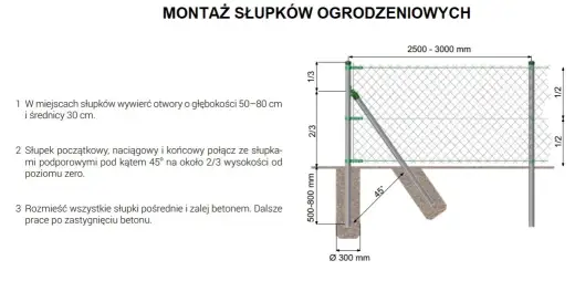 Jak zrobić zaprawę pod słupki ogrodzeniowe: 5 prostych kroków